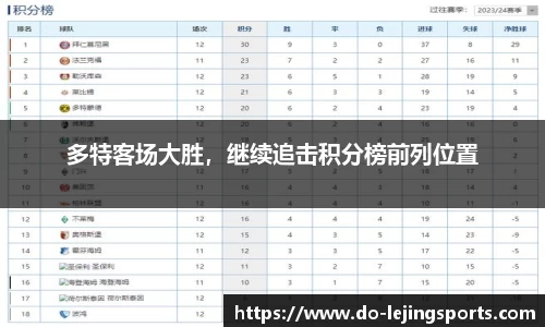 多特客场大胜，继续追击积分榜前列位置